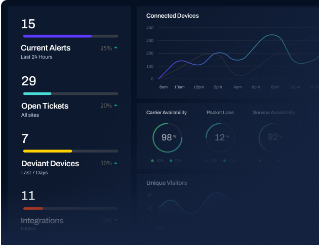 Mockup of Virgil Dashboard with alerts on left and right shows customizable graph options