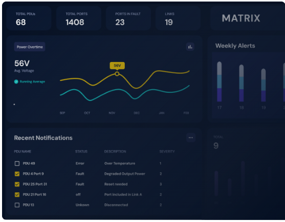 Mockup of matrix dashboard